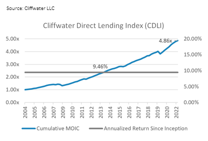 White Paper: Why Private Credit? - Stellus Capital Management, LLC